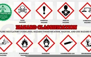 hazard怎么读,hazard中文翻译,hazard什么意思,hazard用法及例句