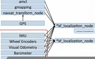 localize什么意思,localize中文翻译,localize用法及例句,localize怎么读