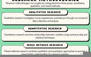 methodology什么意思,methodology中文翻译,methodology用法及例句,methodology怎么读