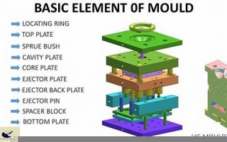 mold什么意思,mold中文翻译,mold用法及例句,mold怎么读