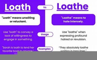 loath什么意思,loath中文翻译,loath用法及例句,loath怎么读