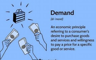 Demand中文翻译,Demand发音,Demand用法及例句,Demand是什么意思