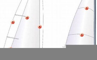 mainsail什么意思,mainsail中文翻译,mainsail用法及例句,mainsail怎么读