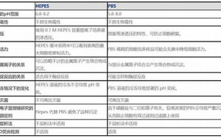 hepes中文翻译,hepes发音,hepes用法及例句,hepes是什么意思