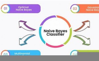 naivety什么意思,naivety中文翻译,naivety用法及例句,naivety怎么读