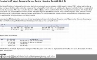 nondepreciable什么意思,nondepreciable中文翻译,nondepreciable用法及例句,nondepreciable怎么读