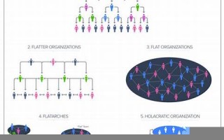 organization什么意思,organization中文翻译,organization用法及例句,organization怎么读