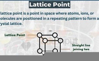 lattace什么意思,lattace中文翻译,lattace用法及例句,lattace怎么读