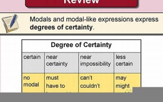 Certainty中文翻译,Certainty发音,Certainty用法及例句,Certainty是什么意思