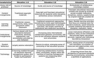 education怎么读,education中文翻译,education什么意思,education用法及例句