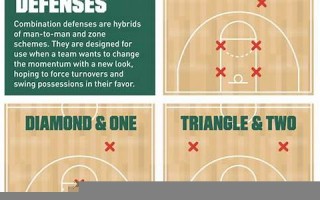 defensive怎么读,defensive中文翻译,defensive什么意思,defensive用法及例句