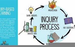 inquire什么意思,inquire中文翻译,inquire用法及例句,inquire怎么读