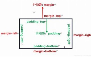 margin什么意思,margin中文翻译,margin用法及例句,margin怎么读