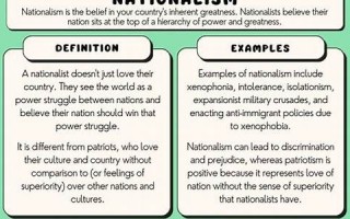 nationalist什么意思,nationalist中文翻译,nationalist用法及例句,nationalist怎么读