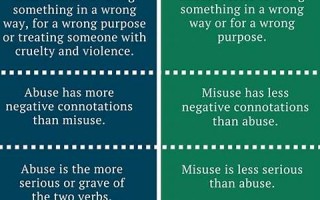 misuse什么意思,misuse中文翻译,misuse用法及例句,misuse怎么读