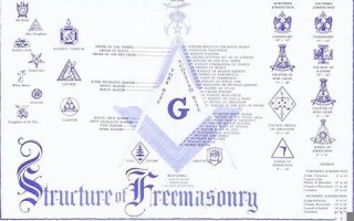 masonic什么意思,masonic中文翻译,masonic用法及例句,masonic怎么读