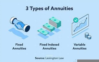 Annuity中文翻译,Annuity发音,Annuity用法及例句,Annuity是什么意思