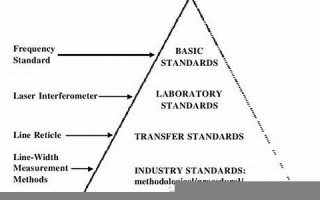 nonproductive什么意思,nonproductive中文翻译,nonproductive用法及例句,nonproductive怎么读