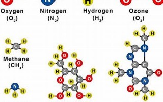 molecule什么意思,molecule中文翻译,molecule用法及例句,molecule怎么读