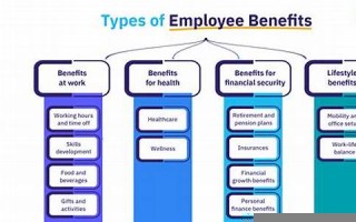 Benefit用法及例句,Benefit中文翻译,Benefit发音,Benefit怎么读,Benefit是什么意思
