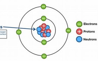 neutron什么意思,neutron中文翻译,neutron用法及例句,neutron怎么读