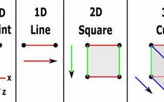dimension怎么读,dimension中文翻译,dimension什么意思,dimension用法及例句
