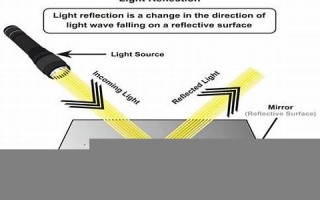 light什么意思,light中文翻译,light用法及例句,light怎么读