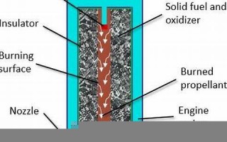 propellent什么意思,propellent中文翻译,propellent用法及例句,propellent怎么读