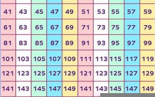odd什么意思,odd中文翻译,odd用法及例句,odd怎么读