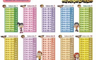 multiplicand什么意思,multiplicand中文翻译,multiplicand用法及例句,multiplicand怎么读