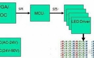 local什么意思,local中文翻译,local用法及例句,local怎么读
