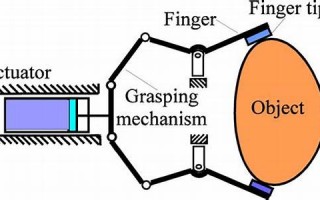 mechanical什么意思,mechanical中文翻译,mechanical用法及例句,mechanical怎么读