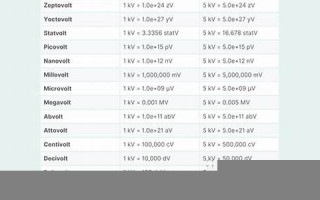 kilovolt什么意思,kilovolt中文翻译,kilovolt用法及例句,kilovolt怎么读