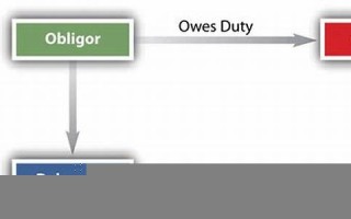 obligator什么意思,obligator中文翻译,obligator用法及例句,obligator怎么读