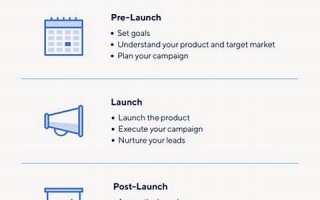 launch什么意思,launch中文翻译,launch用法及例句,launch怎么读