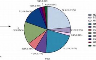 nonintervention什么意思,nonintervention中文翻译,nonintervention用法及例句,nonintervention怎么读