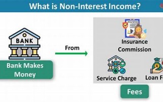 noninterest什么意思,noninterest中文翻译,noninterest用法及例句,noninterest怎么读