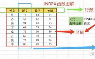 index什么意思,index中文翻译,index用法及例句,index怎么读