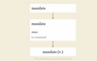 mandate什么意思,mandate中文翻译,mandate用法及例句,mandate怎么读
