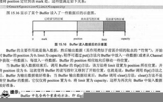 Buffer用法及例句,Buffer中文翻译,Buffer发音,Buffer怎么读,Buffer是什么意思