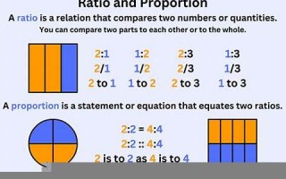 proportional什么意思,proportional中文翻译,proportional用法及例句,proportional怎么读