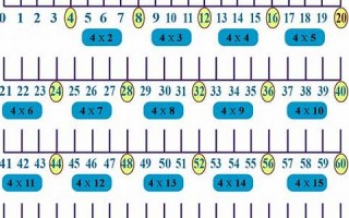 multiple什么意思,multiple中文翻译,multiple用法及例句,multiple怎么读
