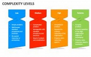 Complexity中文翻译,Complexity发音,Complexity用法及例句,Complexity是什么意思