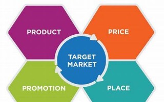 market什么意思,market中文翻译,market用法及例句,market怎么读