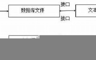 lisp什么意思,lisp中文翻译,lisp用法及例句,lisp怎么读