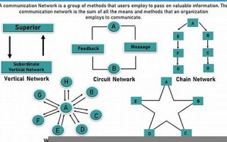 network什么意思,network中文翻译,network用法及例句,network怎么读