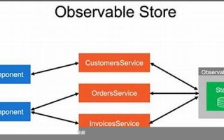 observable什么意思,observable中文翻译,observable用法及例句,observable怎么读