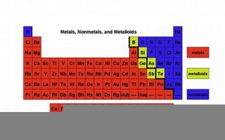 nonperiodicity什么意思,nonperiodicity中文翻译,nonperiodicity用法及例句,nonperiodicity怎么读