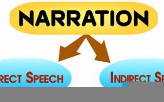 narration什么意思,narration中文翻译,narration用法及例句,narration怎么读