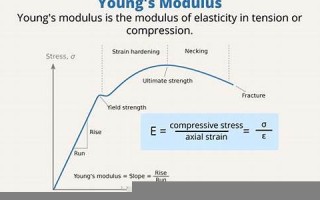 modulus什么意思,modulus中文翻译,modulus用法及例句,modulus怎么读
